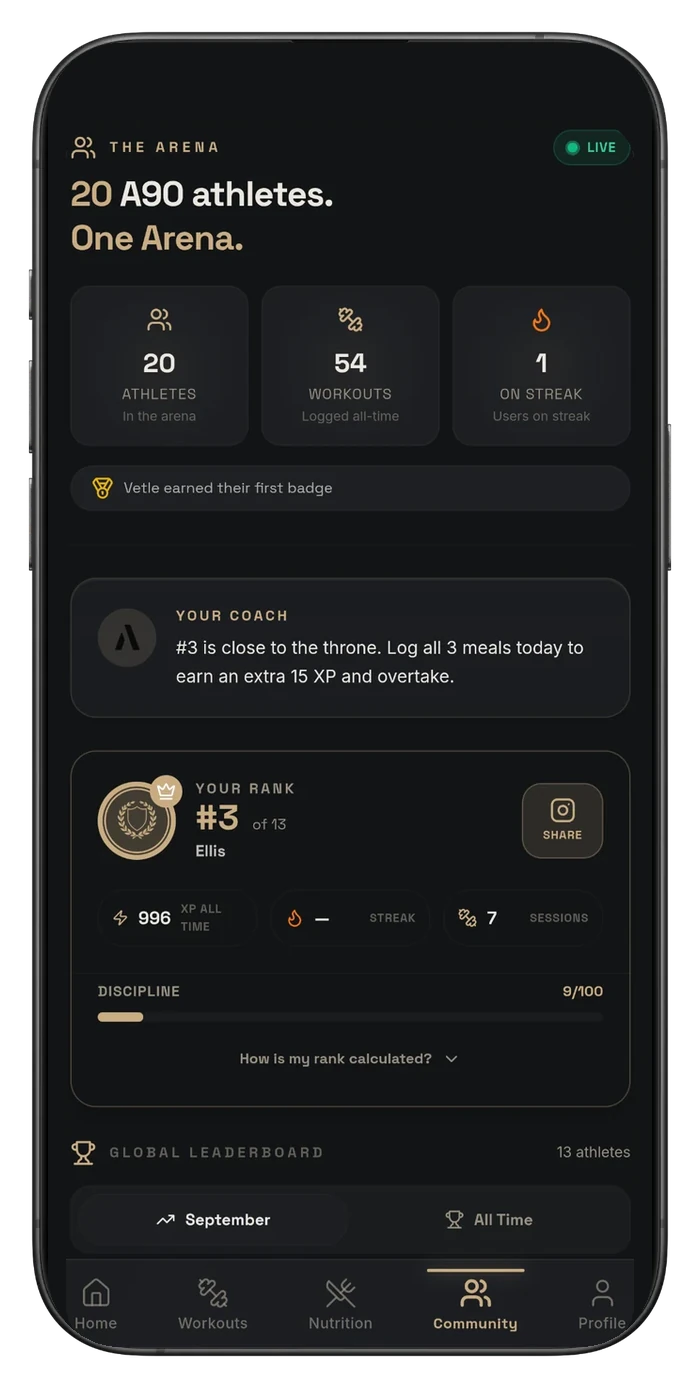 A90 Arena community leaderboard showing your rank, XP, streaks, badges and discipline score
