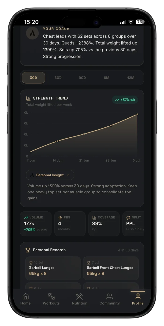 Strength trend chart across 30, 60 and 90 day ranges in the A90 app