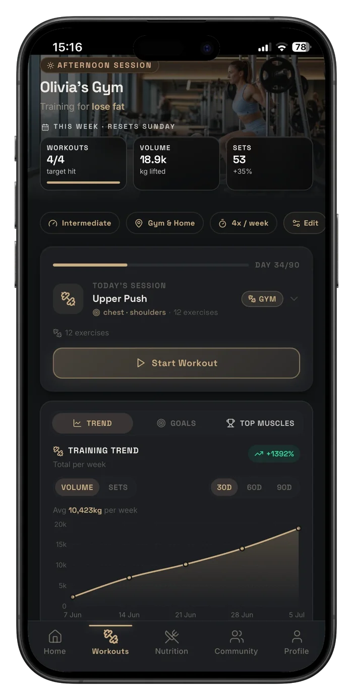 A90 Training Club workouts home screen showing session volume and training trend