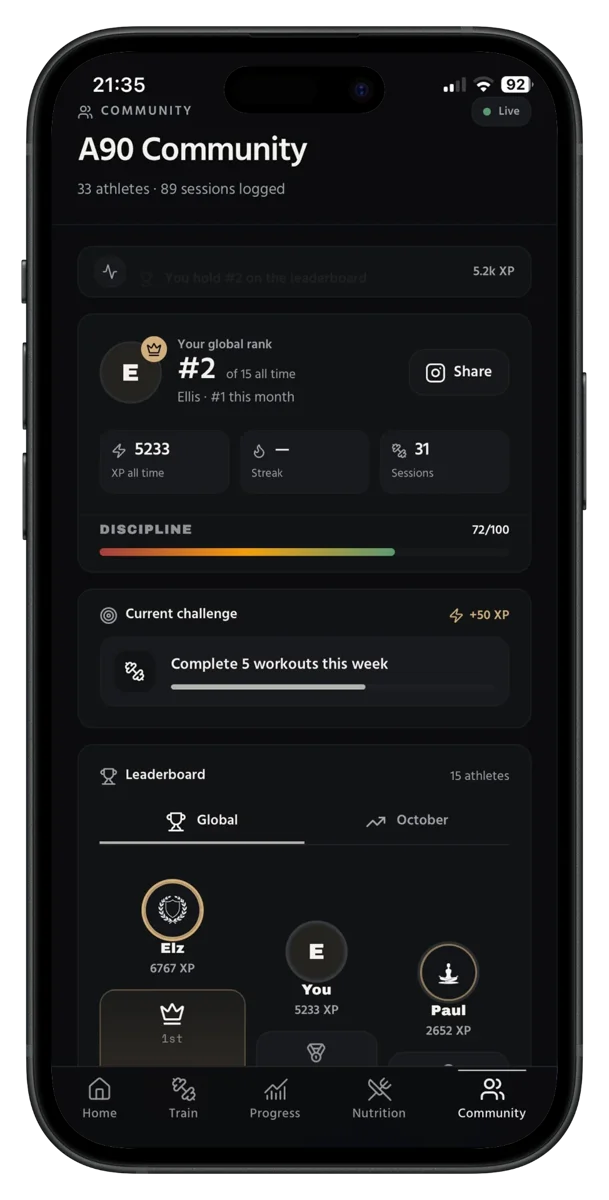 A90 Community leaderboard showing rank, XP, sessions, discipline score and a weekly challenge