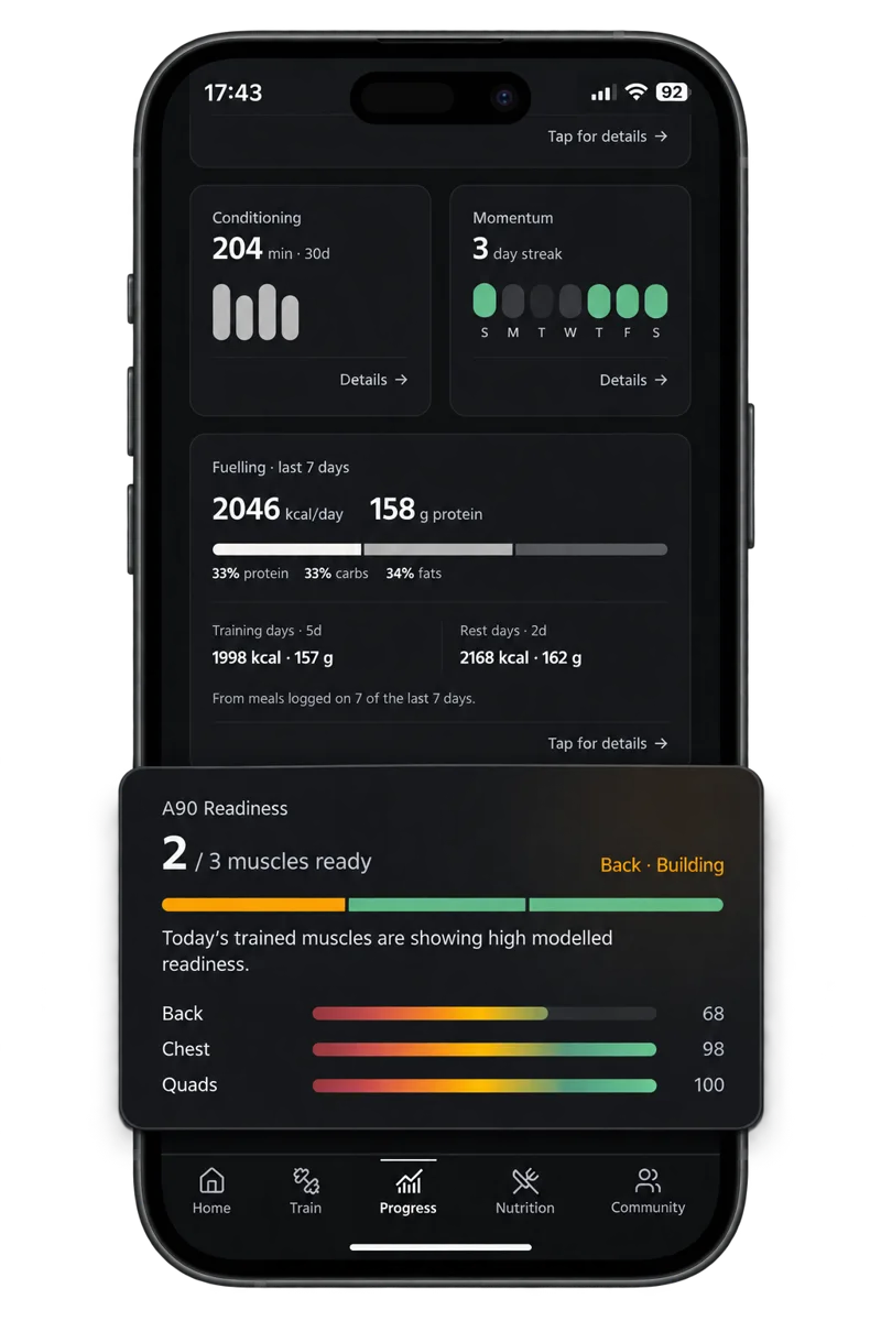 A90 readiness view showing which muscles are ready to train