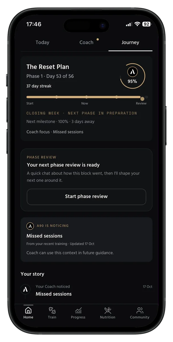 A90 Journey screen showing your phases towards your goal