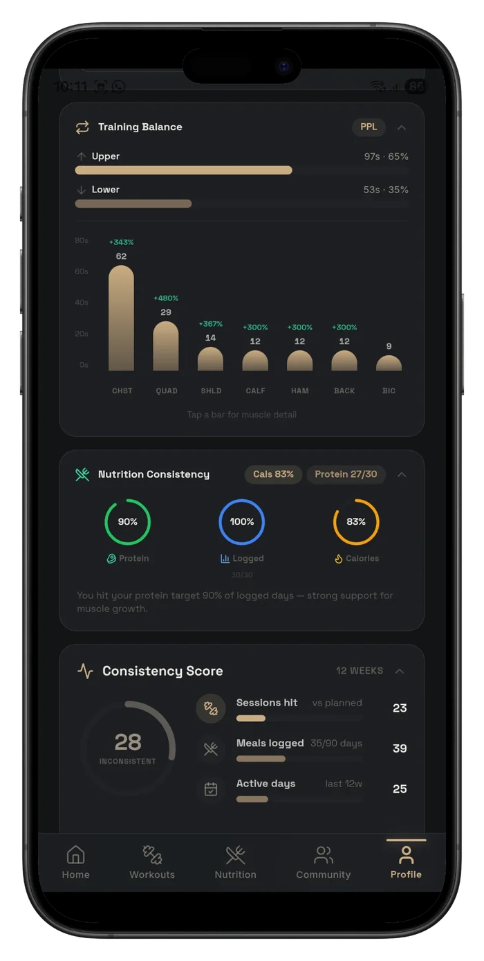A90 training balance bar chart and consistency score built from logged training history