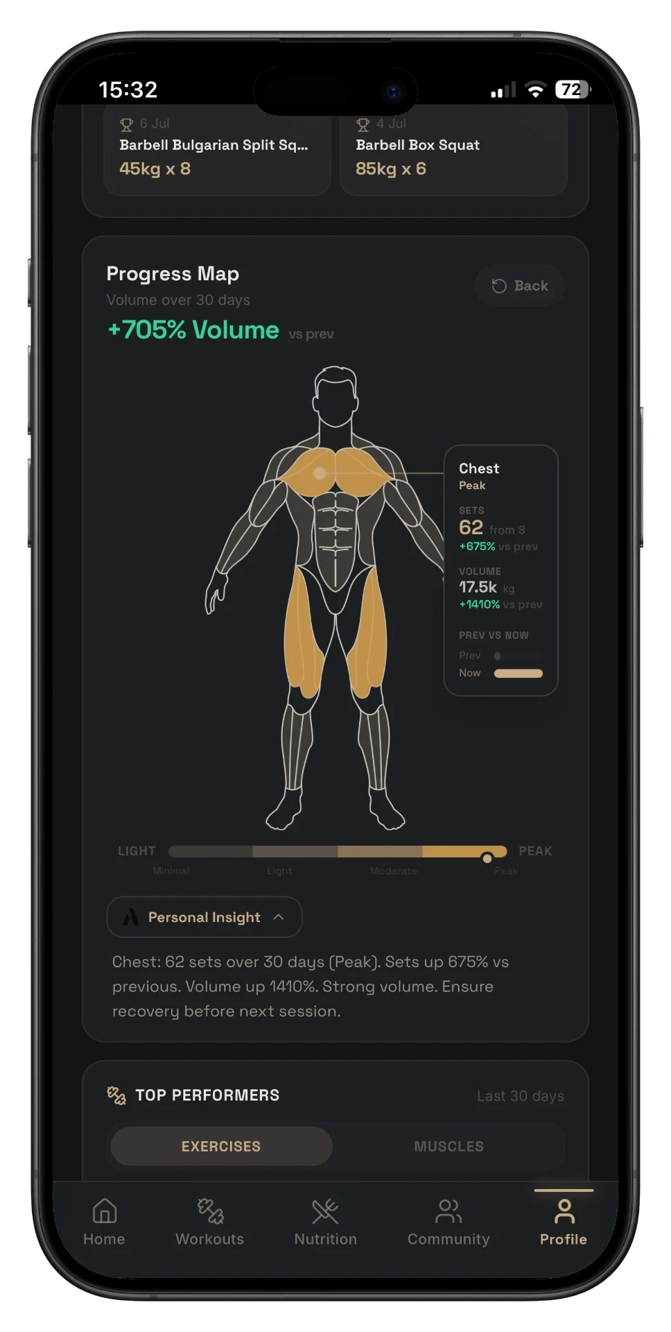 A90 Progress Map body model showing trained muscle groups and volume growth for men
